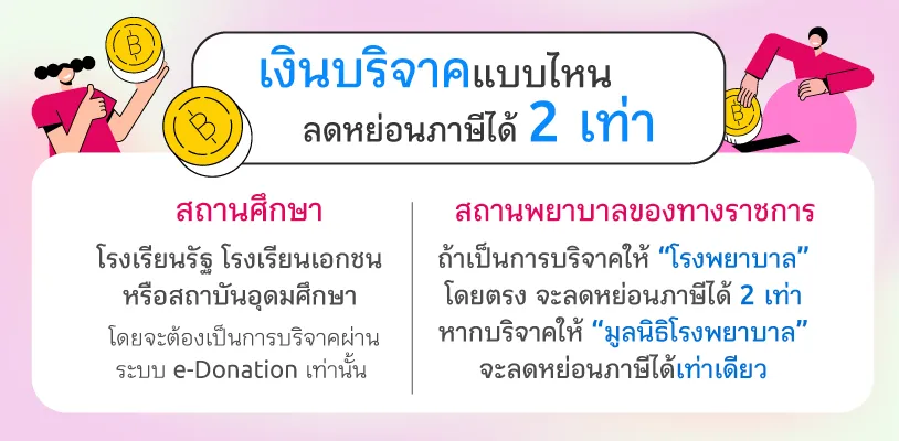 เงินบริจาคแบบไหน ลดหย่อนภาษีได้ 2 เท่า